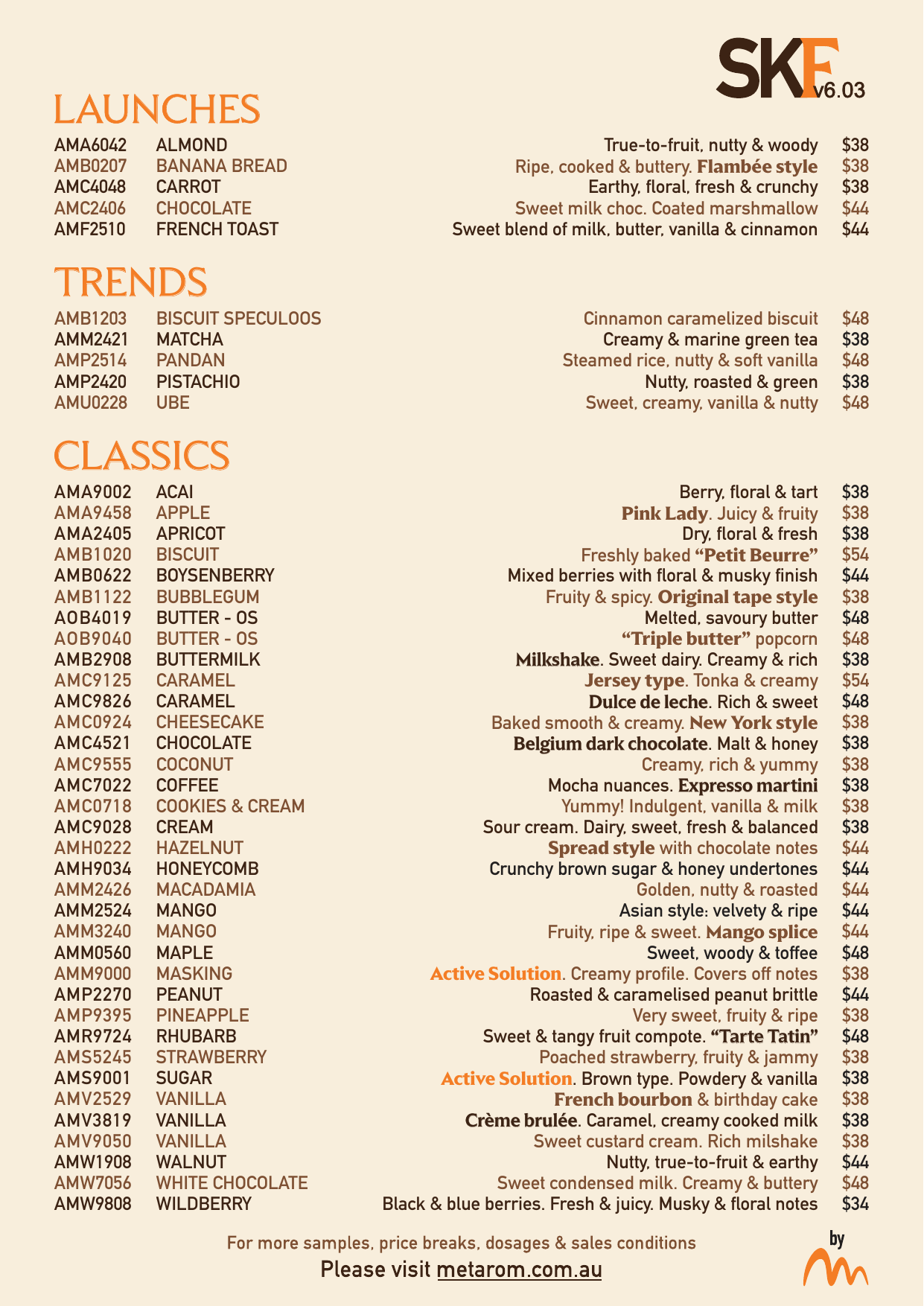 Sample Kit Food price list